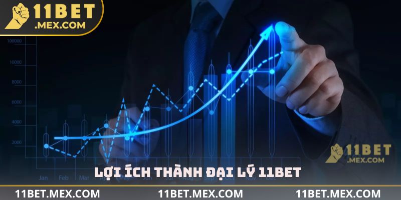 Lợi ích thành đại lý 11BET